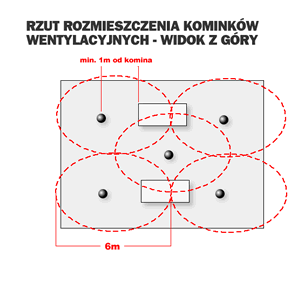 rzut rozmieszczenia kominków